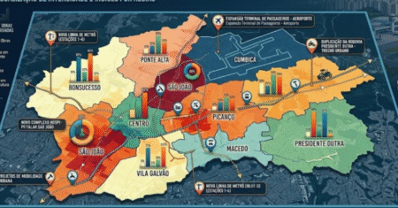 Top 7 bairros de Guarulhos com mais reformas e obras em 2026